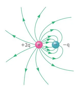 Electric Fields - Physics Education Vector Illustration Stock-Illustration