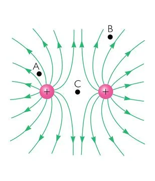 Electric Fields - Physics Education Vector Illustration Stock Illustration