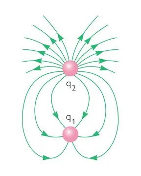 Electric Fields - Physics Education Vector Illustration Stock Illustration