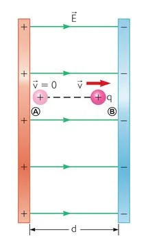 Electric Fields - Physics Education Vector Illustration Stock Illustration