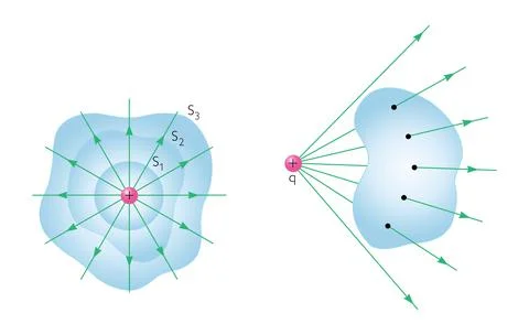 Electric Fields - Physics Education Vector Illustration Stock Illustration