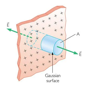 Electric Fields - Physics Education Vector Illustration Stock Illustration