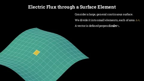 Electric Flux Problem Stock-Footage 336885083