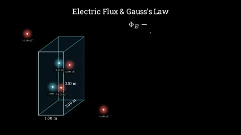 Electric Flux through Box Surface Stock Footage 336939745