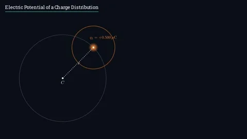 Electric Potential of a Charge Distribution 動画素材 337120783