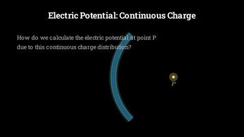 Electric Potential due to Continuous Charge Distribution Stock-Footage 337061545