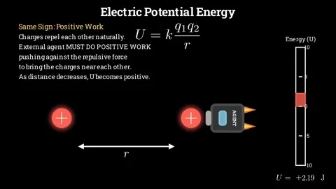 Electric Potential Energy Видео 337061544