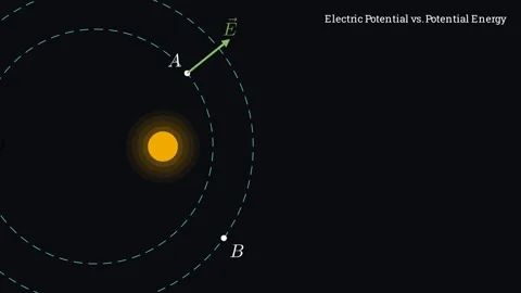 Electric Potential vs Potential Energy Stock Footage 337006910