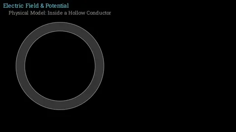Electric Potential Zero Field Stock-Footage 337061547