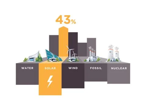 Electric Power Station Types Usage Percentage Stock Illustration
