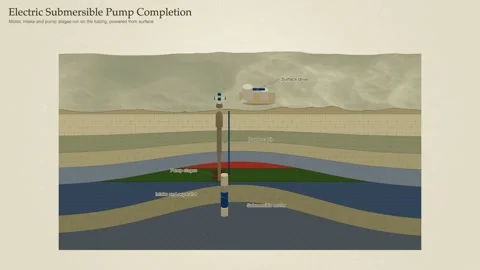Electric Submersible Pump Completion Artificial Lift Oil Well Block Diagram 스톡 동영상 344246010