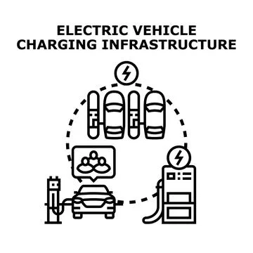 Electric vehicle charging infrastructure development and future mobility Stock Illustration