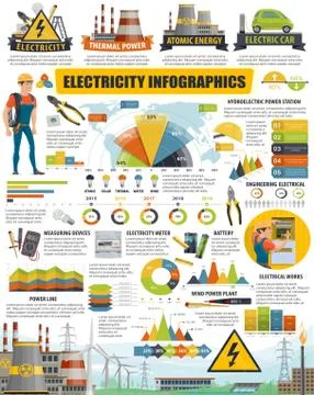 Electrical engineering and electricity infographic Illustrazione stock
