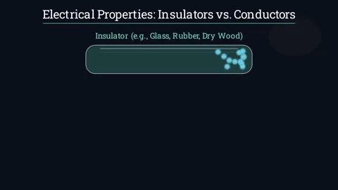 Electrical Properties of Insulators and Conductors Видео 336743386