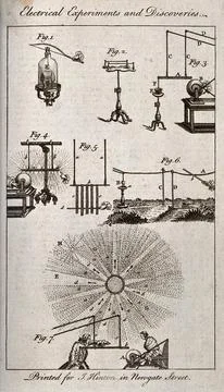 Electricity: electro-static equipment. Engraving, [late 18th century]. 库存插图