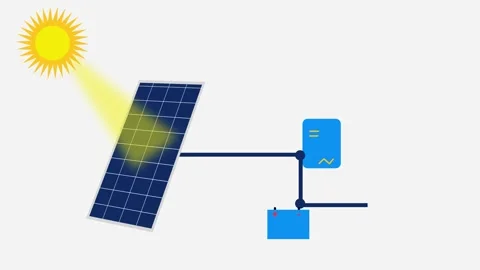 Electricity Generation using Solar System Diagram. Video stock 264100258