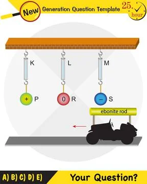 Electrification by friction Stock Illustration