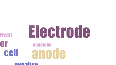 Electrode Word Cloud Animated Isolated On White Stock Footage 103665073