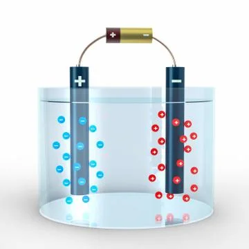 Electrolysis process of water with anode and cathode in water Illustrazione stock