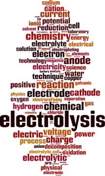 Electrolysis word cloud Illustrazione stock