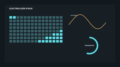 Electrolyzer Stack Efficiency Degradation Dashboard HUD Stock Footage 345725006