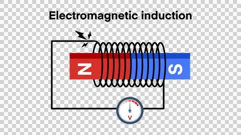 Electromagnetic induction, Electro magnetic induction of a current in a coil Stock Illustration