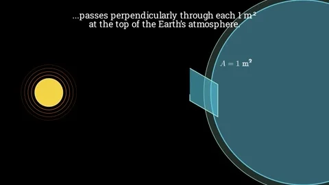 Electromagnetic Radiation from the Sun Stock-Footage 336331060