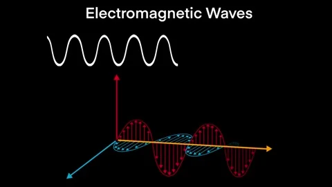 Electromagnetic waves are formed when an electric field Stock Footage 277179379