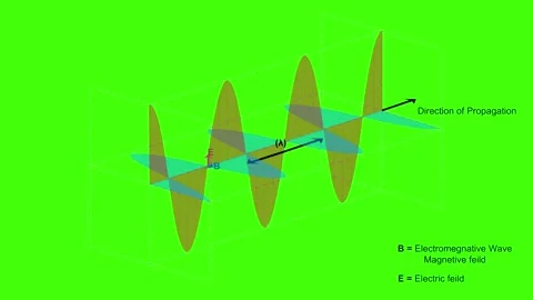 Electromagnetic waves on Green background, Animated Electromagnetic wave, Stock Footage 267990398