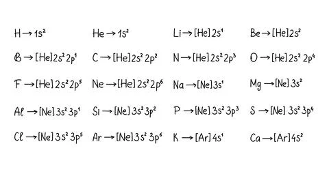 Electron configuration chemistry set Stock-Illustration