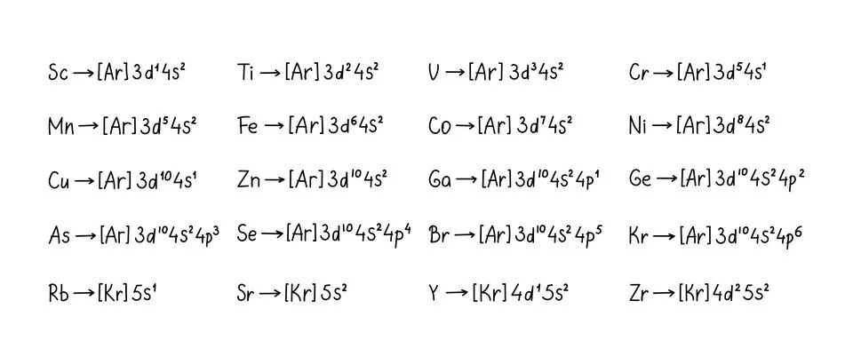 Electron configuration chemistry table elements 스톡 일러스트