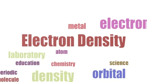 Electron Density Word Cloud Animated On White Background Stock Footage 107234184