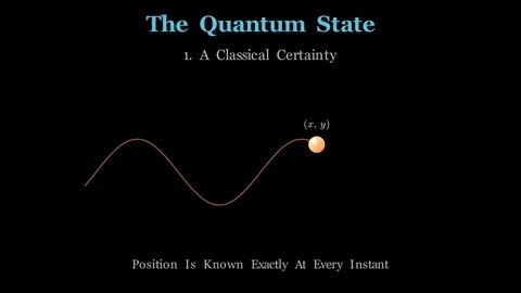 Electron Quantum State - Quantum state is a map of possibilities Stock-Footage 339041445