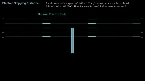 Electron Stopping Distance Stock-Footage 336825198