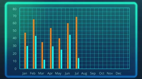 Electronic bar chart showing monthly results compared to previous year data Stock Footage 58164587