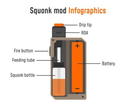 Electronic cigarette infographics. Illustrazione stock