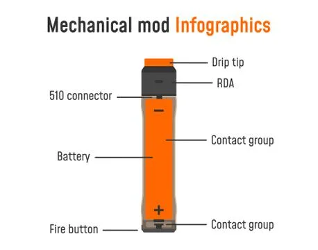 Electronic cigarette infographics. Stock Illustration