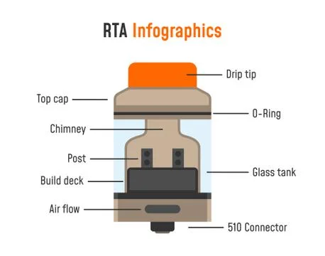 Electronic cigarette infographics. Stock Illustration