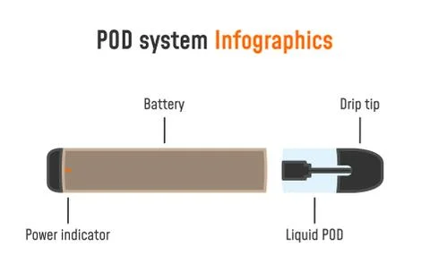 Electronic cigarette infographics. Stock Illustration