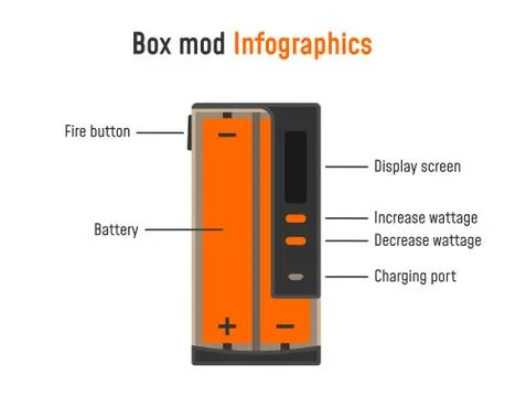 Electronic cigarette infographics. Stock Illustration