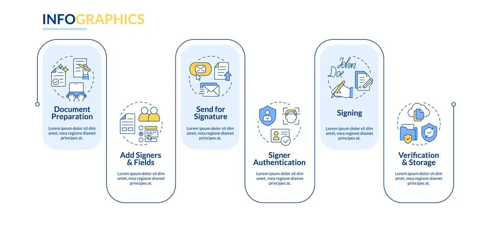 Electronic signature workflow rectangle infographic vector Illustrazione stock
