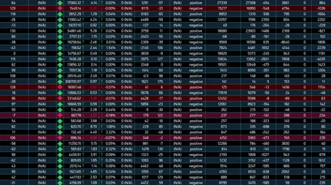 Electronic table with stock market indexes going up down, world financial crisis Stock Footage