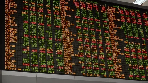 Electronic ticker board displaying financial information stock exchange Malaysia Video stock 78451292