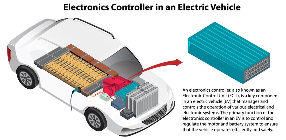 Electronics Controller in an Electric Vehicle Stock Illustration