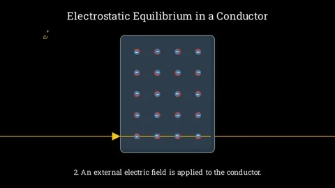 Electrostatic Equilibrium in a Conductor Stock Footage 336939748