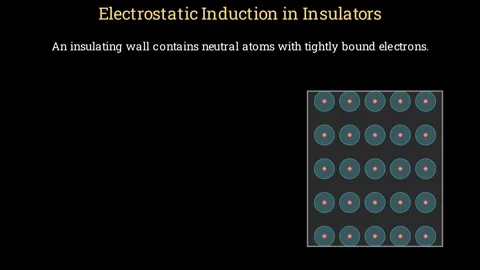 Electrostatic induction in insulators Stock-Footage 336743389