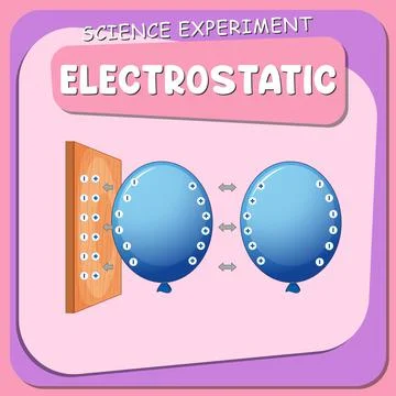 Electrostatic science experiment poster Illustrazione stock