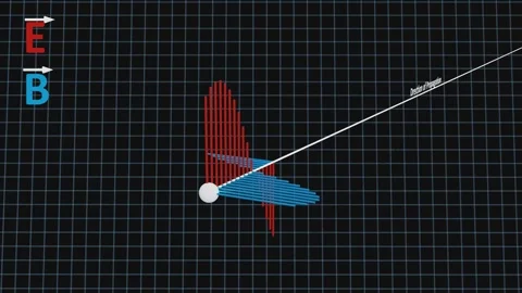 Electrtomagnetic wave full Video stock 289270240