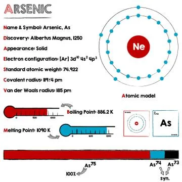 Element of Arsenic Stock Illustration