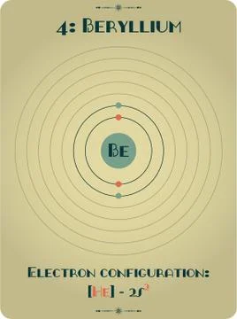 Element of Beryllium Illustrazione stock